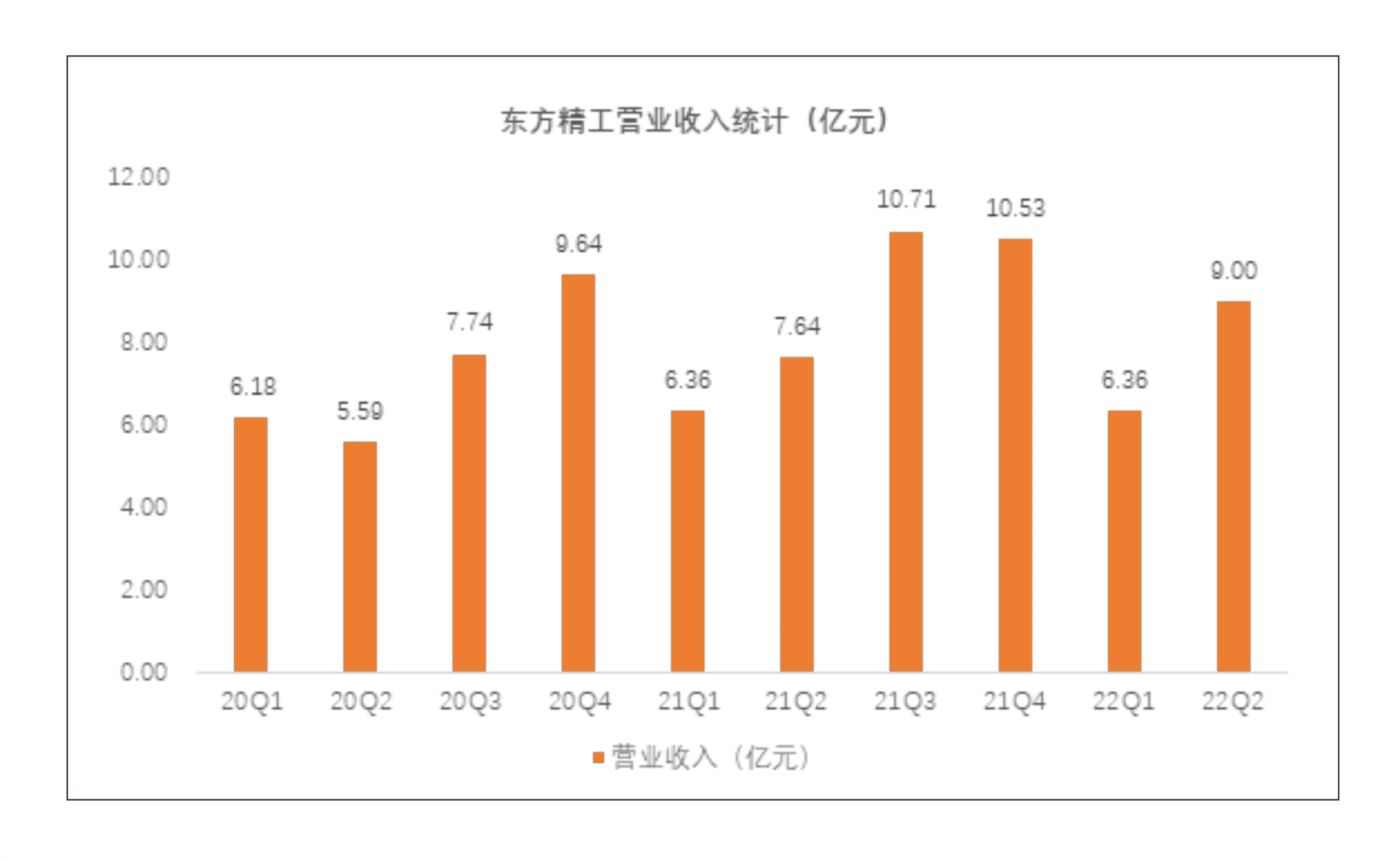 轉載 | 東方精工：數智化戰略穩步推進 全年穩健增長可期